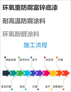 阿克苏诺贝尔International 国际油漆